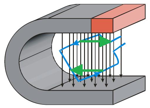 Příklad 3 Nakreslete magnetické indukční čáry polí každého ze dvou tyčových magnetů, které jsou k sobě přiblíženy souhlasnými póly. Jaká magnetická síla na ně bude působit?