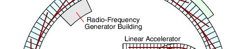 synchrotrony elektronový