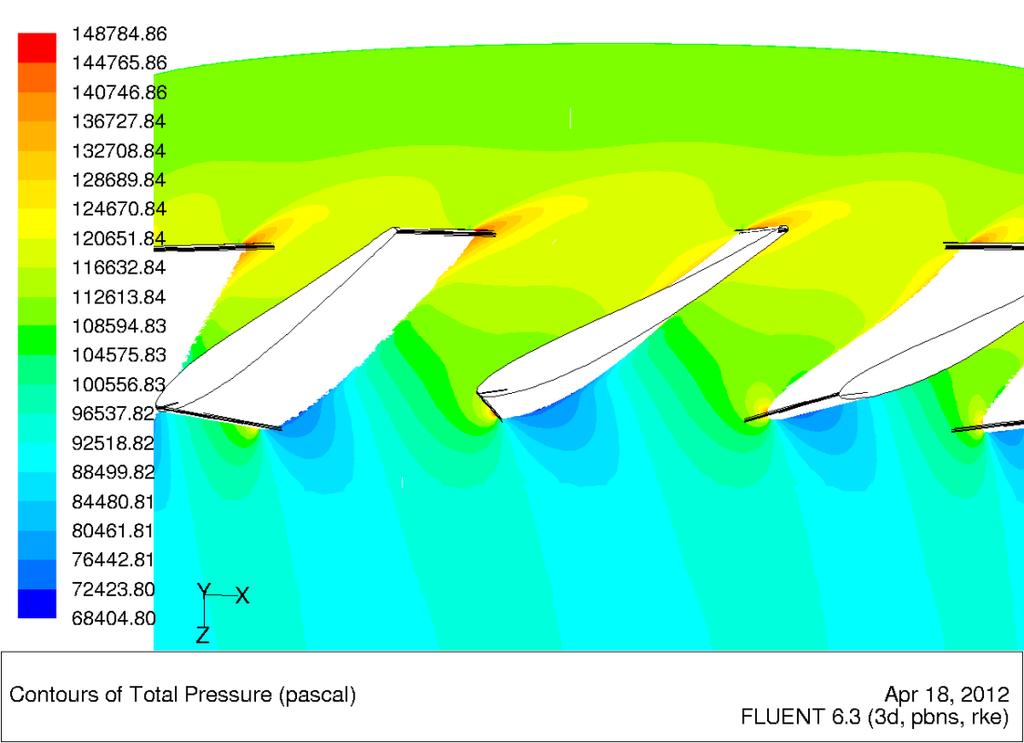 7.2 Ověření návrhu ventilátoru 3D model vytvořený pomoci softwaru ProEngineer byl převed do programu Fluent, v němž