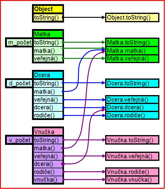 09_Lambda_vyrazy.doc, verze 1.