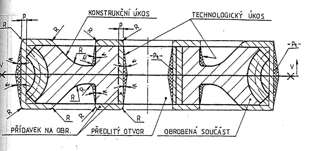 Odlitky Vybrané požadavky na výkres odlitku: - vyznačí se dělící rovina