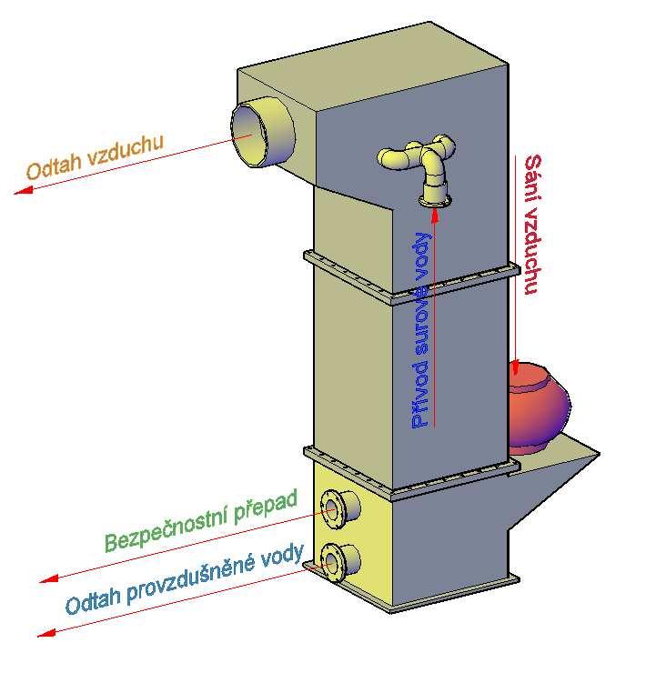 Zařízení je vyrobeno z polypropylenu a PVC v kombinaci s nerezovým materiálem. Používá se v gravitačním systému pouze jako průtokové - netlakové.