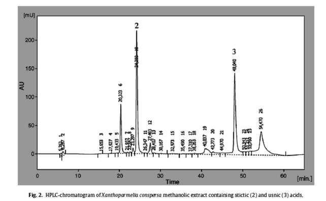 doplněk k TLC či hnotnostní spektrometrii rozpouštědlem je methanol (či