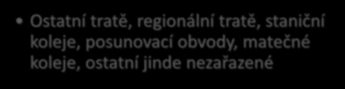 aktuálního stavu 3 Ostatní tratě, regionální tratě, staniční koleje,