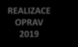 Plánování oprav a údržby Potřeba finančního rámce na další rok PODKLADY PRO PLÁN VÝLUK 2019 Duben 2018 SCHVÁLENÍ ROČNÍHO