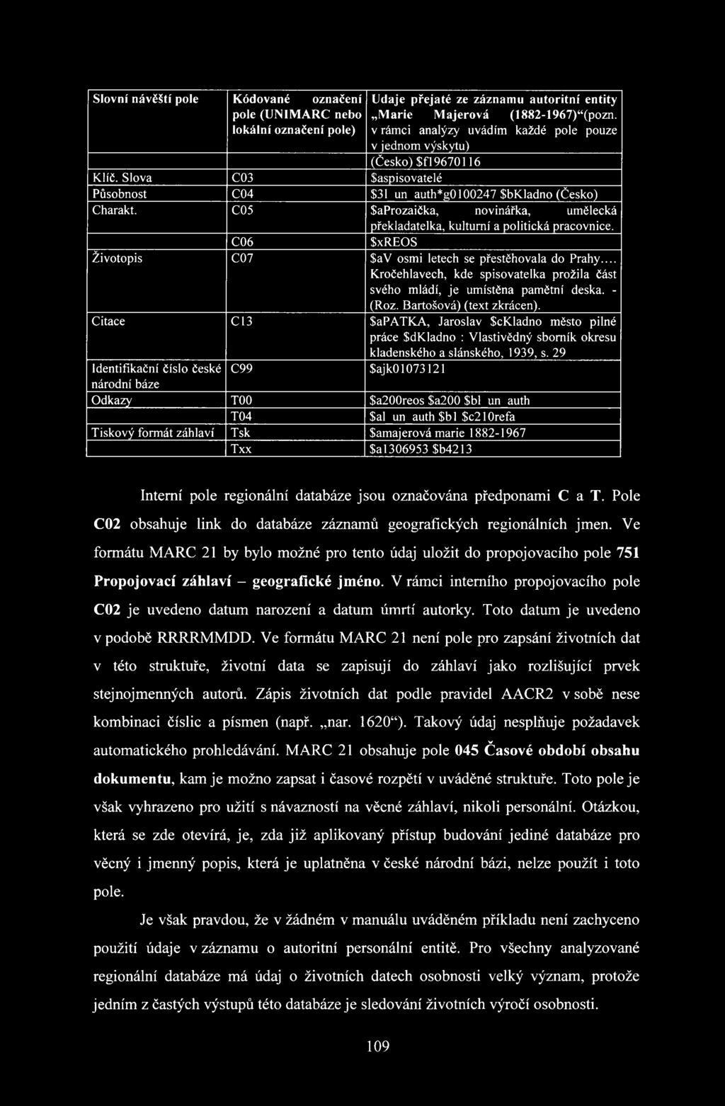 C05 $aprozaička, novinářka, umělecká překladatelka, kulturní a politická pracovnice. C06 $xreos Životopis C07 $av osmi letech se přestěhovala do Prahy.