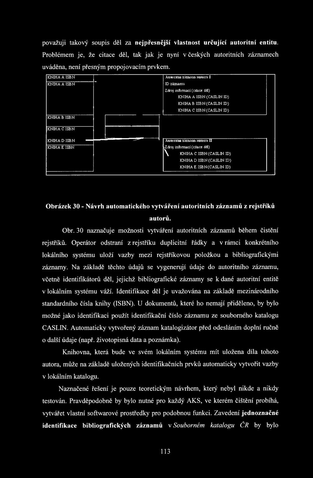 KNIHA D ISBN KNIHA E ISBN Autorům záznam autora II.
