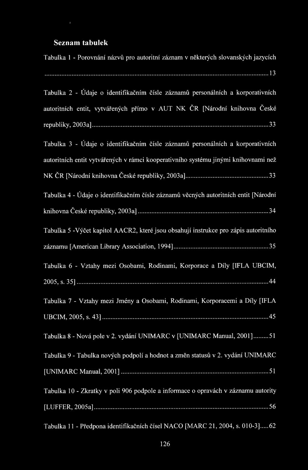 ..33 Tabulka 3 - Údaje o identifikačním čísle záznamů personálních a korporativních autoritních entit vytvářených v rámci kooperativního systému jinými knihovnami než NK ČR [Národní knihovna České