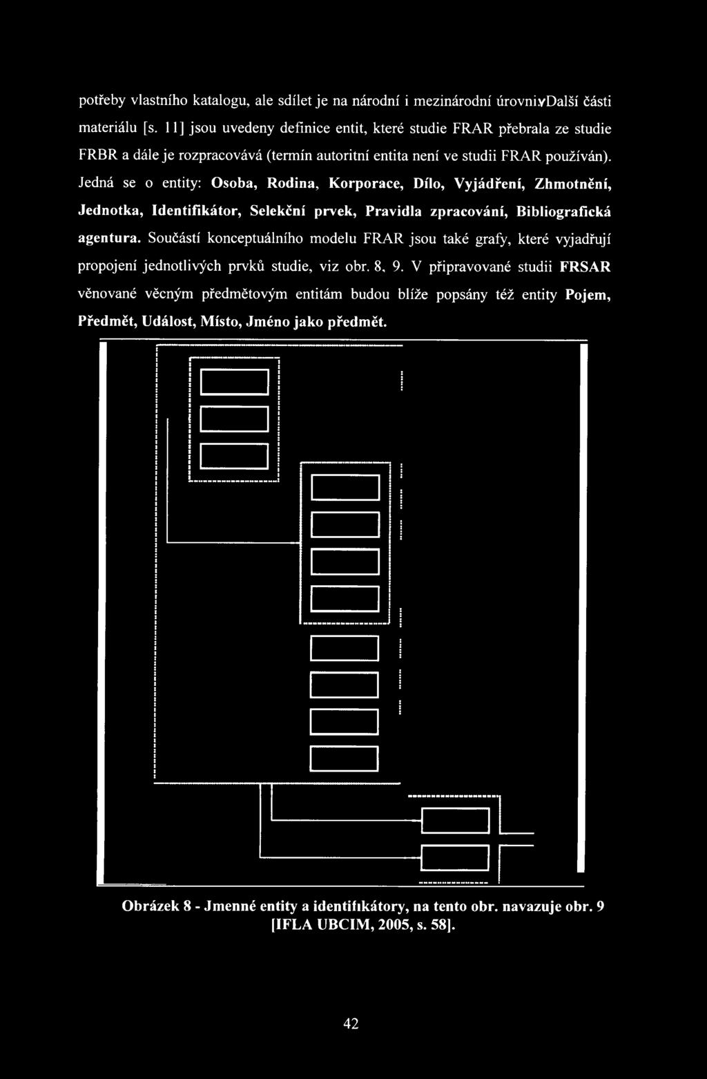 Jedná se o entity: Osoba, Rodina, Korporace, Dílo, Vyjádření, Zhmotnění, Jednotka, Identifikátor, Selekční prvek, Pravidla zpracování, Bibliografická agentura.