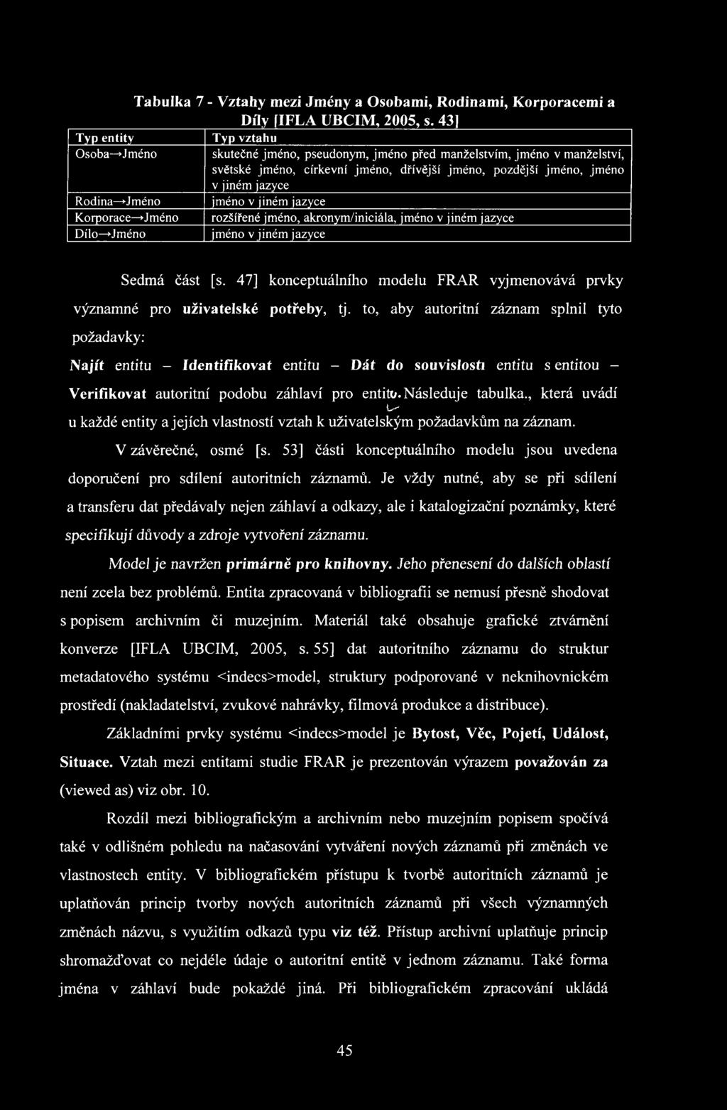 Rodina»Jméno jméno v jiném jazyce Korporace»Jméno rozšířené jméno, akronym/iniciála, jméno v jiném jazyce Dílo»Jméno jméno v jiném jazyce Sedmá část [s.