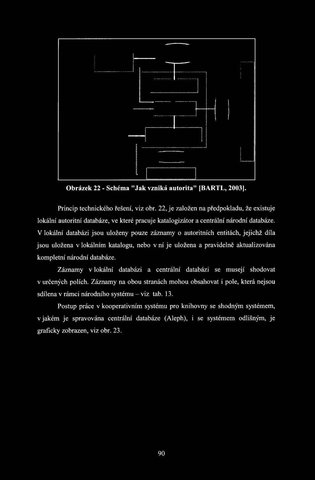 V lokální databázi jsou uloženy pouze záznamy o autoritních entitách, jejichž díla jsou uložena v lokálním katalogu, nebo v ní je uložena a pravidelně aktualizována kompletní národní databáze.