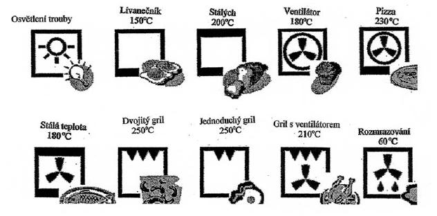 Funkce pečení Elektronický volič programů pečení Vaší nové trouby Vám navrhne přednastavenou teplotu pečení pro každou funkci.