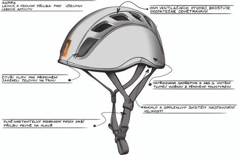 KAPPA helmy Lehká a odolná lezecká helma skořepina z houževnatého ABS brání průniku ostrých předmětů skrz přilbu anatomicky tvarovaná pěnová vložka pohlcuje svou deformací případné nárazy a zaručuje