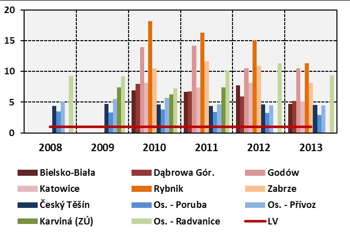 BaP imise Evropa a Polsko Na evropské úrovni patří k nejvíce BaP znečištěným prakticky celá oblast Polské republiky.