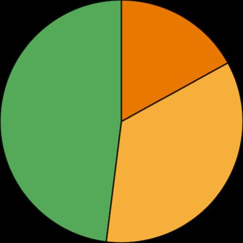 3. Optimální mix