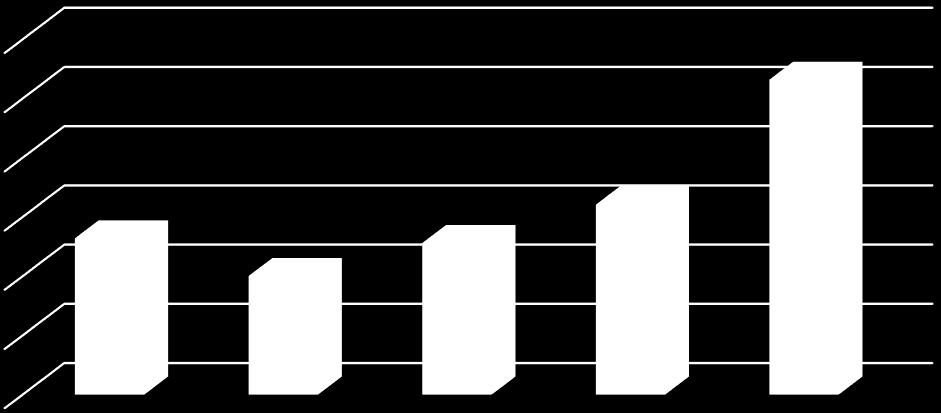 910,40 800,00 750,00 rok 2012 rok 2013 rok 2014 rok 2015 rok 2016 Komunální odpad (skupina 20) Zdroj dat: Evidence odpadů města Větřní V grafu č.