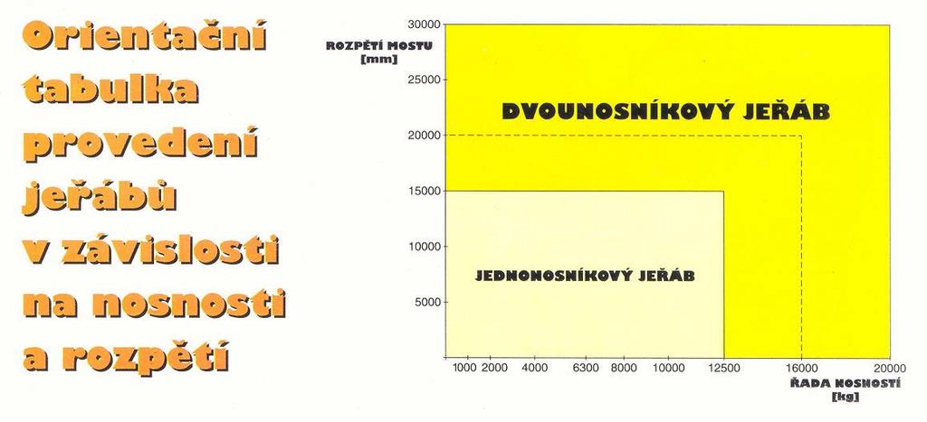 jeřáb ABUS technická data 4