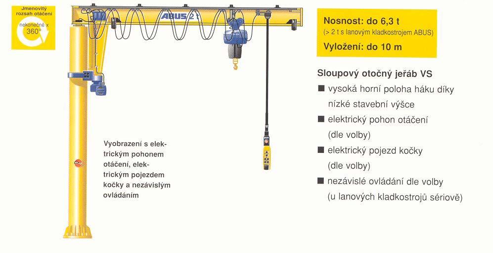 2.2 Sloupové jeřáby Obr.2.11