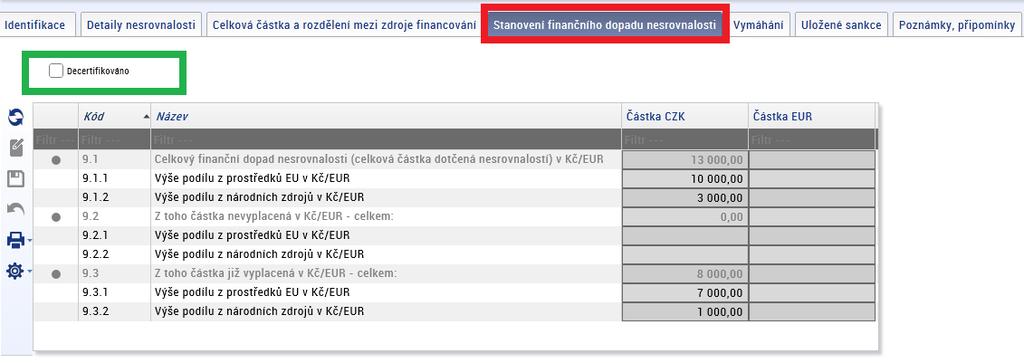 ZÁLOŽKA STANOVENÍ FINANČNÍHO DOPADU NESROVNALOSTI Tato část obsahuje podrobné informace o finančním dopadu. Částky nesrovnalosti jsou uvedeny a rozděleny na veřejné zdroje (EU-podíl a ČR podíl).