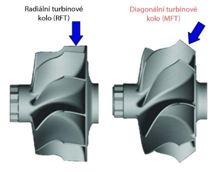 DIAGONÁLNÍ TURBÍNA koncepty pulsního přeplňování u osobních automobilů obvykle vyžadují co nejmenší volutu turbodmychadla, tedy použití nepříznivého vstupního úhlu proudění výfukových plynů na