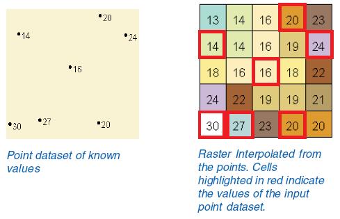 Interpolace rastru z bodových dat Interpolace předpovídá hodnotu buňky výstupního rastru z hodnot vstupních bodů.