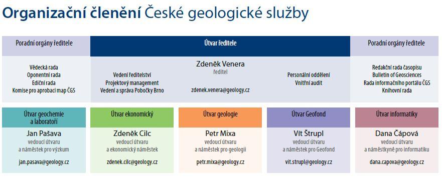 Přeshraniční spolupráce pro rozvoj železniční