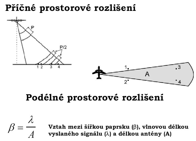 2 stejně vzdálené body lze rozlišit blízko