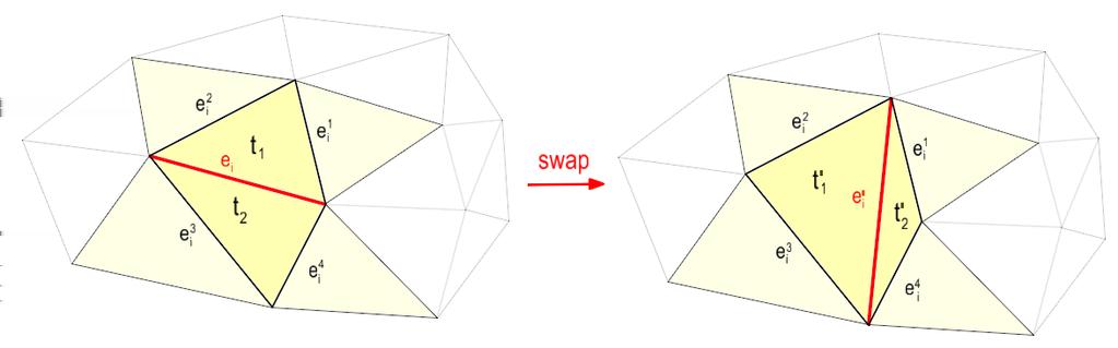 Datově závislé triangulace Lokální optimalizace