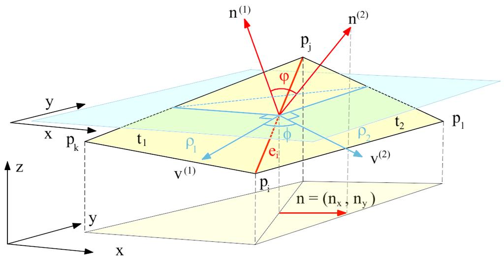 Datově závislé triangulace Lokální optimalizace triangulace 100.