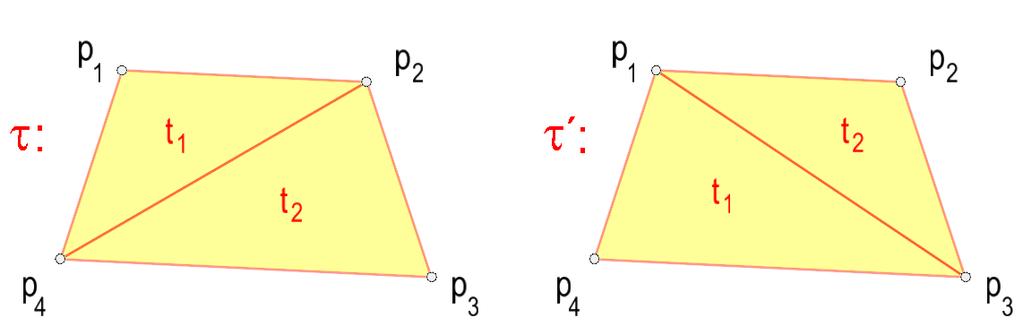 Vlastnosti triangulací 12.