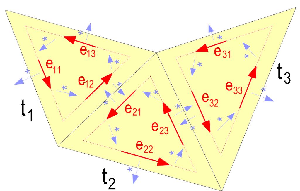 Delaunay triangulace 39.