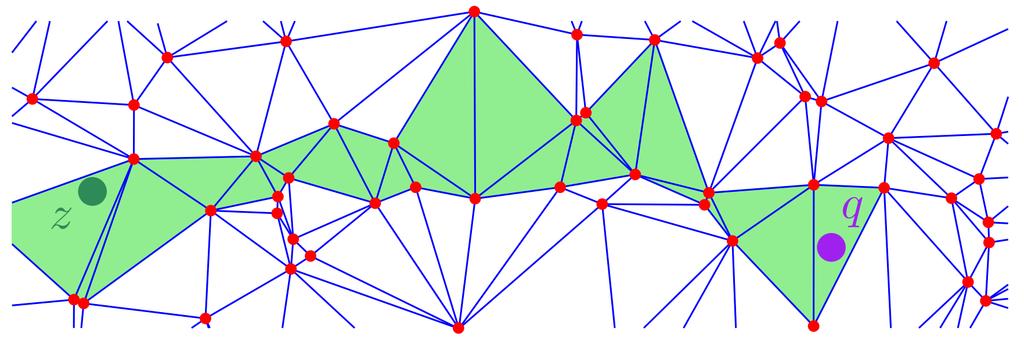 Delaunay triangulace Metoda inkrementálního vkádání 54. Visibility Walk Postupná cesta přes sousedící trojúhelníky. Nejefektivnější procházka, Lawson (1977).