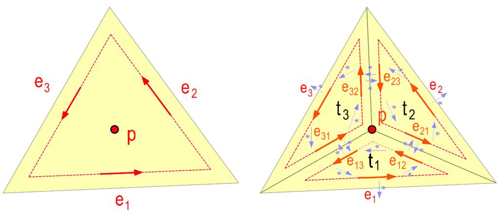 Delaunay triangulace Metoda inkrementálního vkádání 63.