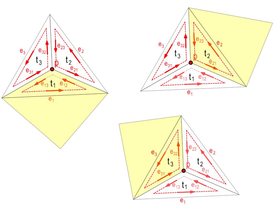 Delaunay triangulace Metoda inkrementálního