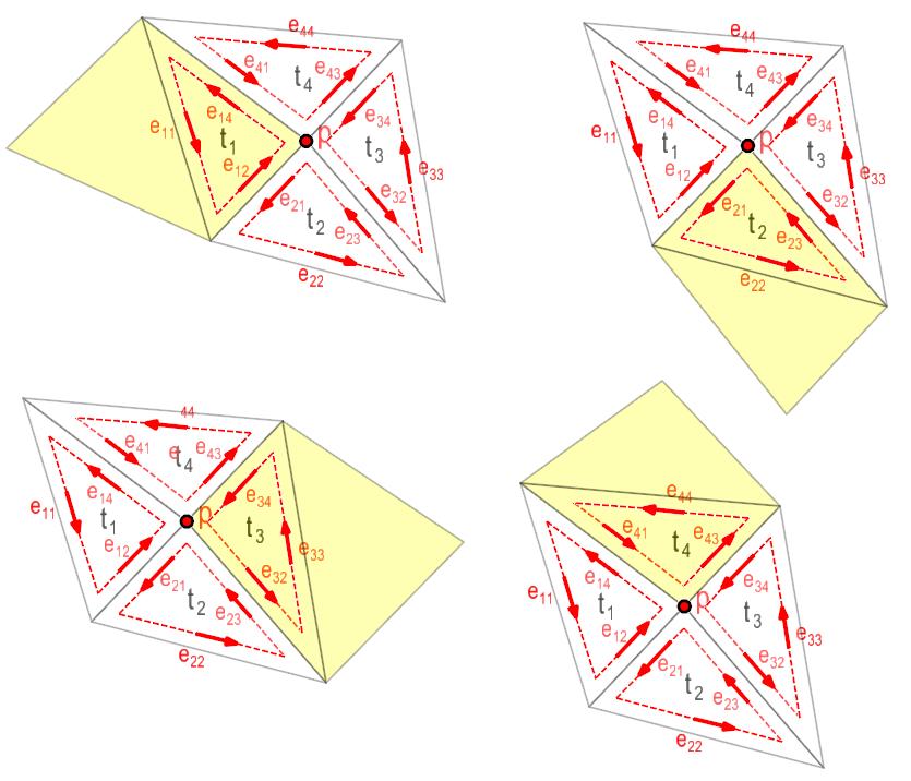 Delaunay triangulace Metoda inkrementálního vkádání 67.