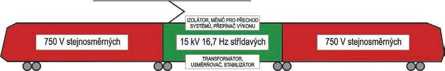 Řešení smíšeného provozu na železničních a tramvajových tratích - vedení trati, - rozchod kolejí, - rozměry vozidla a