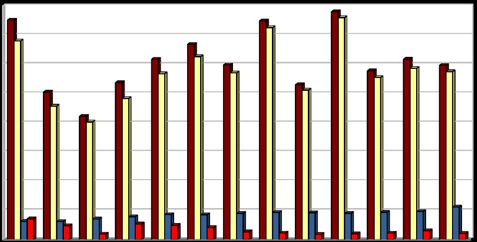 Produkce [kg/obyv./rok] Vyhodnocení plnění POH Jihočeského kraje za rok 2016 listopad 2017 2.2.3 Indikátor I.