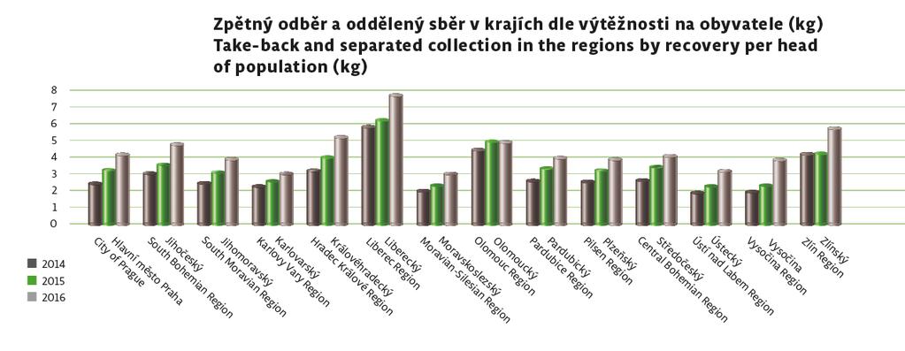 Zdroj: Výroční zpráva ELEKTROWIN a.s.