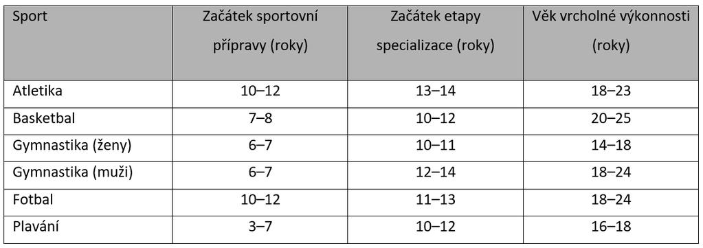 3.3 Nadpisy kapitol začínají velkým písmenem, na konci bez tečky, velikost písma (nevolte pro nadpis všechna velká) je zvolena přiměřeně a podle hierarchie kapitol se přiměřeně zmenšuje (viz výše),