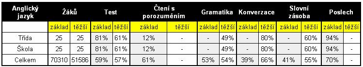 místo z 540 tříd Srovnání v rámci celé ČR: 78. místo z 1008 tříd 5.