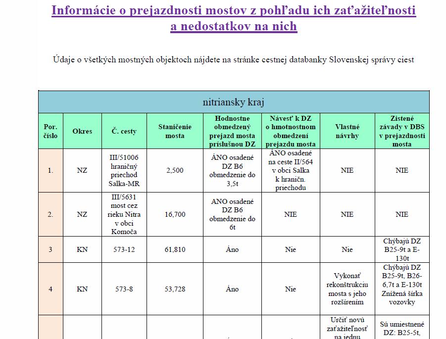 4. Informácie o dopravno-bezpečnostnej situácii zverejňovanie informácií verejnosti na internete Prvý krát v histórii Policajného zboru - Informovanie