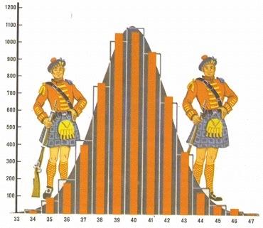 Normální rozdělení přelom 18. a 19. století: rozdíly v astronomických měřeních - která hodnota je správná?