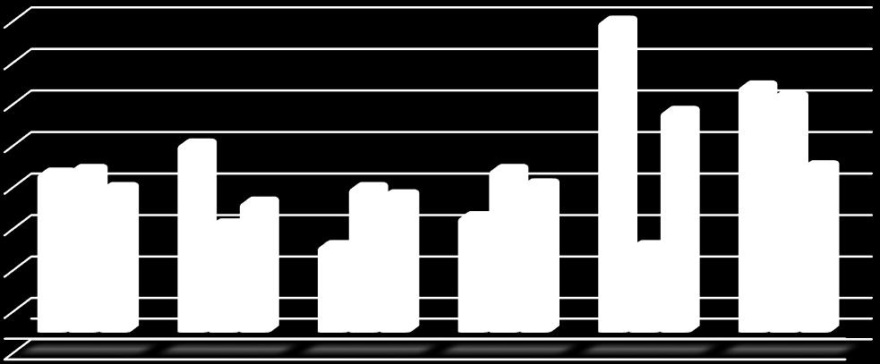 korozní rychlost [g*m-2*rok] 5,8239 6,7557 6,8722 7,2217 4,7756 5,4745 7,8390 7,3381 5,3580 5,8239 6,1734 5,2415 5,5910 4,3097 6,7557 9,2018 12,4632 11,2984 korozní rychlost [g*m-2*rok] 7,6876 7,8623