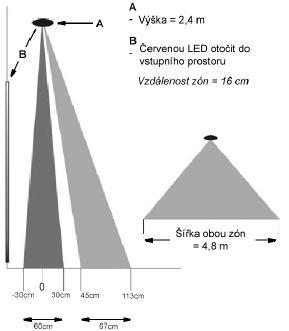 UTB ve Zlíně, Fakulta aplikované informatiky, 2009 49 oběma zónami - zónou "A" i "B".