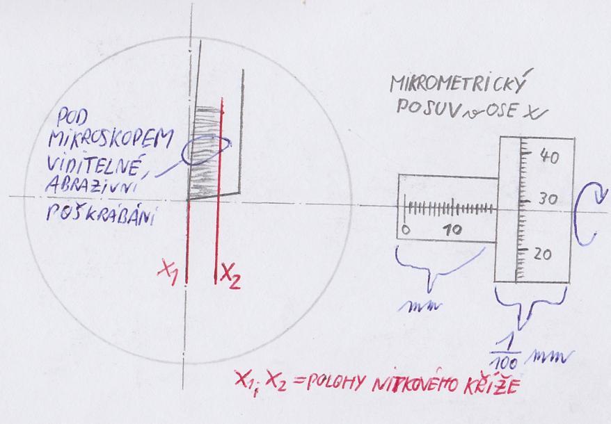 Opotřebení VB [mm] 1. krok: Změřím rozsah abrazivního poškrábání jednotlivých břitů pomocí mikroskopu. Obr. 16. Schéma měření pomocí mikroskopu. 2. krok: Vypočítám velikost opotřebení. 3.