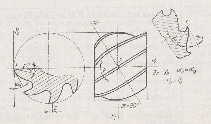 Legenda geometrie břitů fréz.