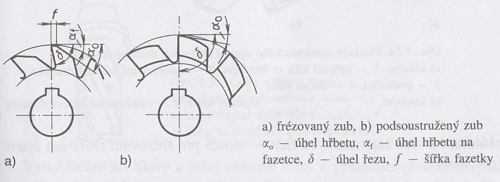 Zuby fréz: Frézované zuby zubové mezery se frézují kuželovými frézami. Podsoustružené zuby hřbety zubů se soustruží na podtáčecích soustruzích.