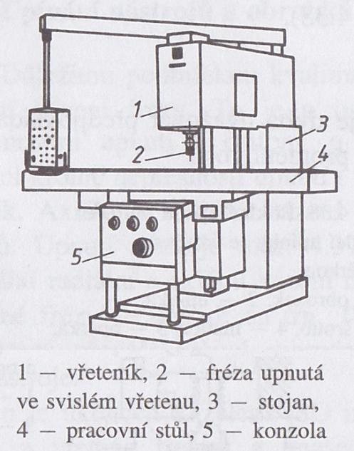 Nesmí se však obrobek upínací silou deformovat!