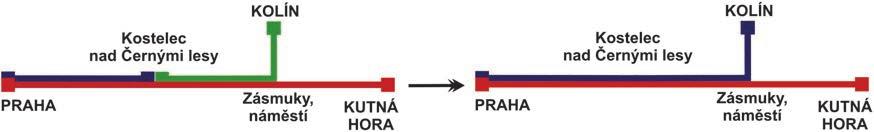 Propojení linek Výhody propojení linek: spojení města a regionu resp.