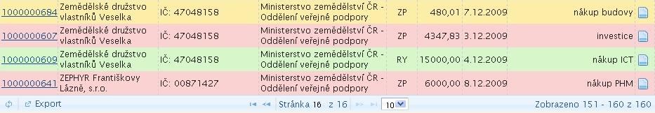 Výsledkem je seznam podpor, které vyhovují zadaným podmínkám. Podpory lze třídit podle jednotlivých údajů kliknutím na záhlaví sloupce.